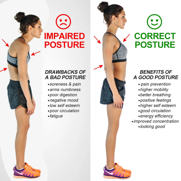 Orthopedic Clavicle Posture Corrector